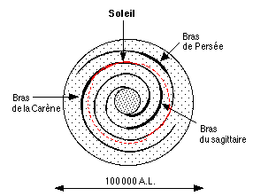 zone isobiologique