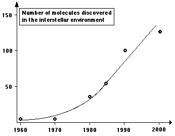 knowing molecules