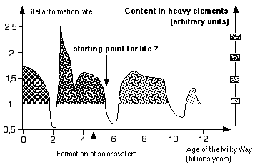 stellar formation waves