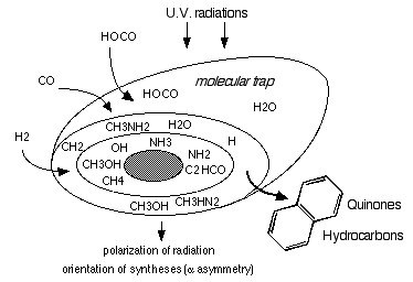 chemical dust reactions
