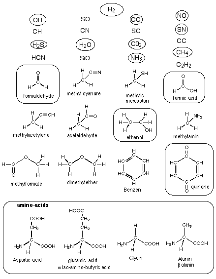 interstellar molecules