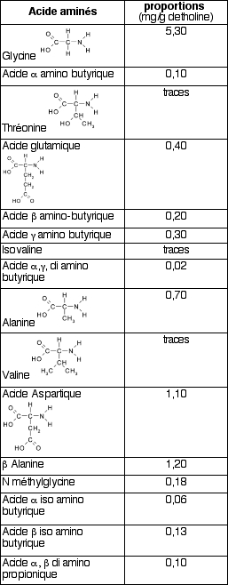 hydrolyse tholine