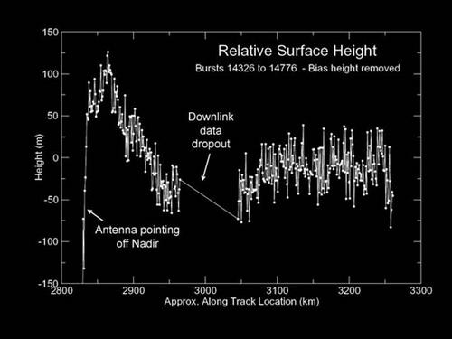 relief radar