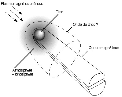 champ magnetique