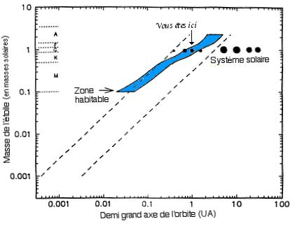 zone habitable1