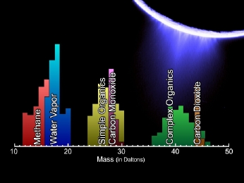 encelade spectro